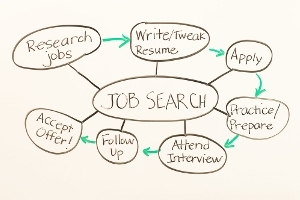 Job Vacancies -