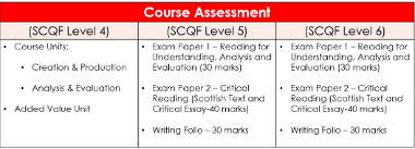 English Assessment