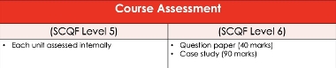 Childcare assessment