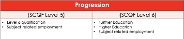 Childcare progression