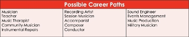 Music careers