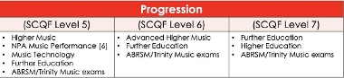 Music progression
