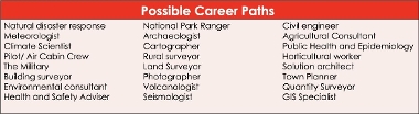 Geography careers