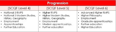 RMPS progression