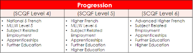 French progression