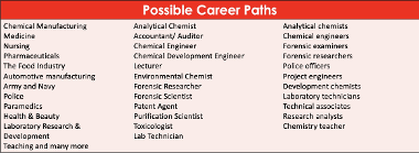 Chemistry careers
