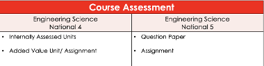 Engineering assessment