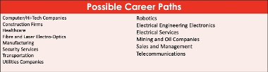 Engineering careers