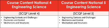 Engineering content