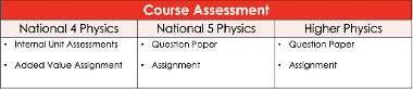 Physics assessment