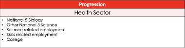 HSector progression