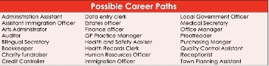 Admin careers