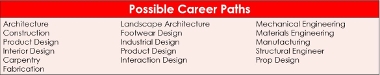 Design careers