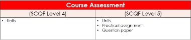 Cookery assessment