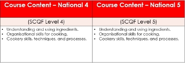 Cookery content