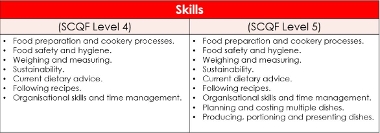Cookery skills
