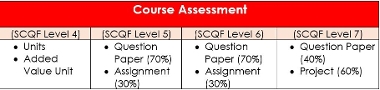 Computing assessment