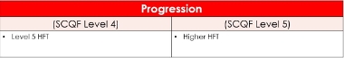 HFT progression