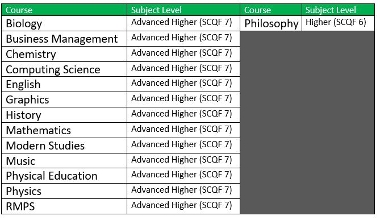 Virtual Course 24-25