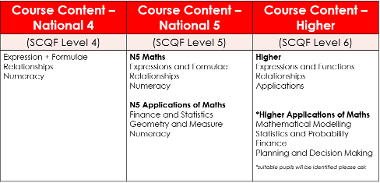 Maths content v2